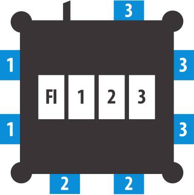 Einfaches Diagramm eines quadratischen Puzzlebretts mit Kantenbeschriftungen 1, 2, 3 und vier mittleren Kacheln mit den Bezeichnungen "Fl", "1", "2", "3".