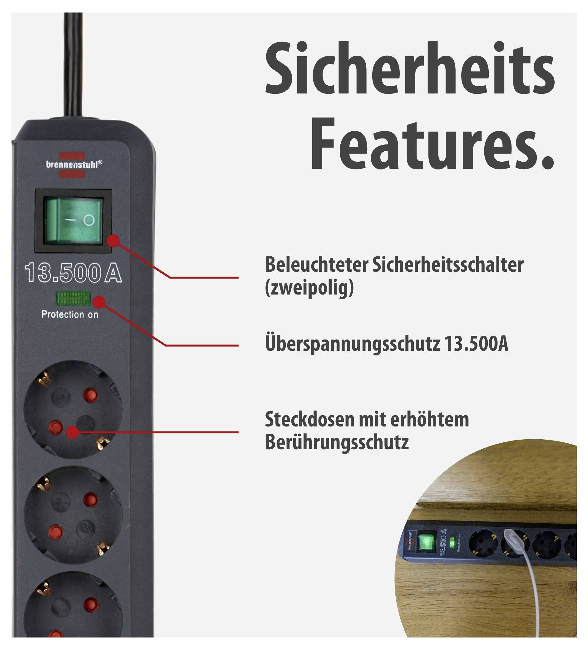 Werbegrafik einer Steckdosenleiste mit 'Sicherheits Features': beleuchteter Sicherheitsschalter, Überspannungsschutz 13.500 A und Steckdosen mit erhöhtem Berührungsschutz; kleine Einsatzansicht am Tisch.