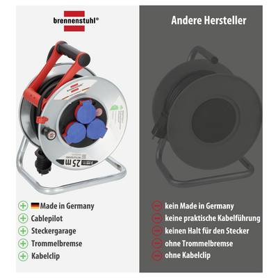 Vergleich von Kabeltrommeln: links Brennenstuhl mit 'Made in Germany', Cablepilot, Steckergarage, Trommelbremse und Kabelclip; rechts andere Hersteller ohne diese Merkmale.