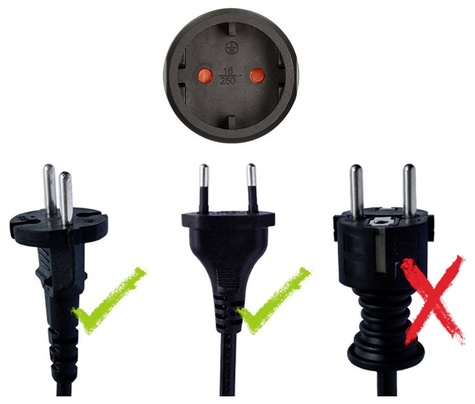 Leitfaden zur Stromstecker-Kompatibilität mit zwei korrekten europäischen 2-Pol-Steckern, die mit grünen Häkchen gekennzeichnet sind, und einem inkompatiblen Stecker, der mit einem roten X markiert ist.