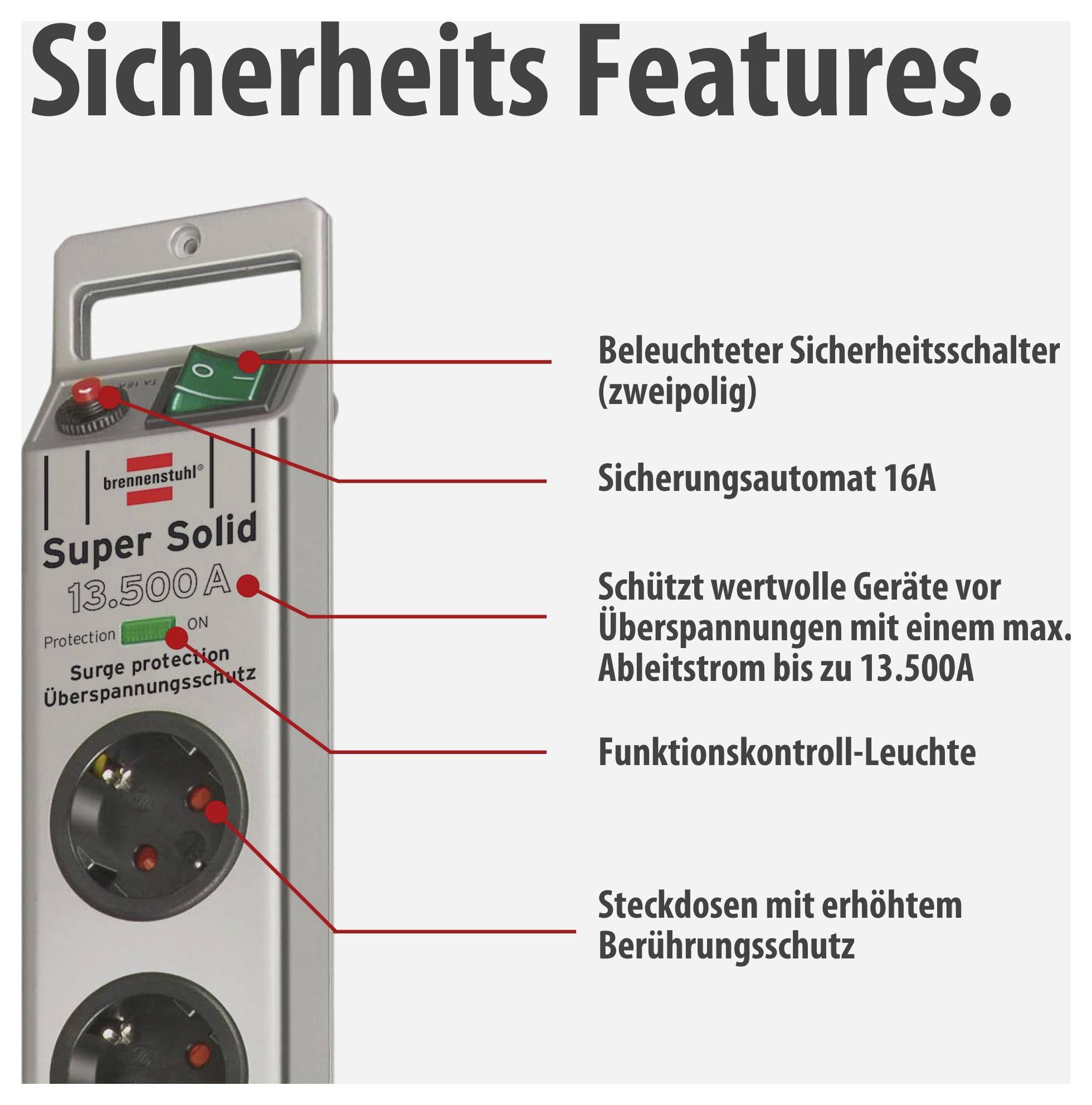 Werbegrafik eines Steckdosenblocks mit Überschrift 'Sicherheits Features.'; zeigt beleuchteten Sicherheitsschalter, 16A-Sicherung, Überspannungsschutz bis 13.500A, Kontrollleuchte und berührungsgeschützte Steckdosen.