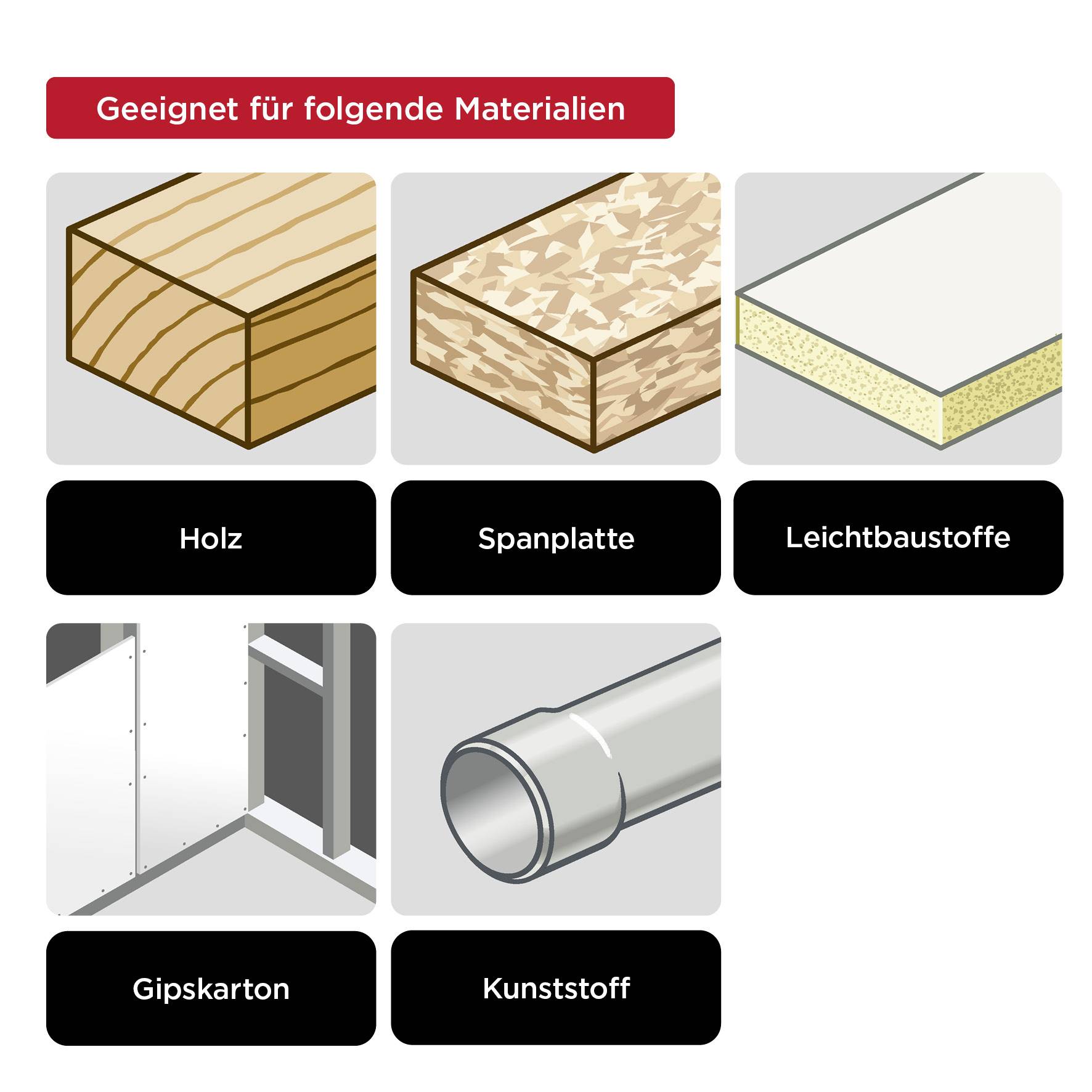 'Geeignet für folgende Materialien' mit Abbildungen: Holz, Spanplatte, Leichtbaustoffe, Gipskarton, Kunststoff.
