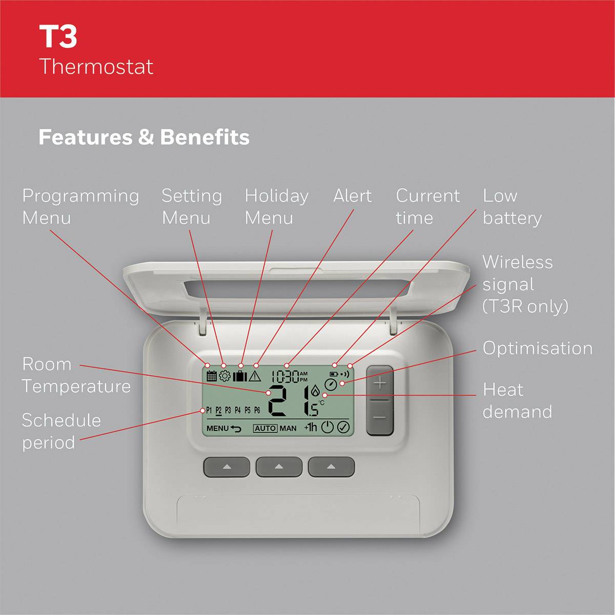 'T3 Thermostat' mit geöffnetem Display zeigt Batteriestand und aktuelle Temperatur. Funktionen: Zeitplan, Urlaubsmodus, Warnungen, kabelloses Signal.