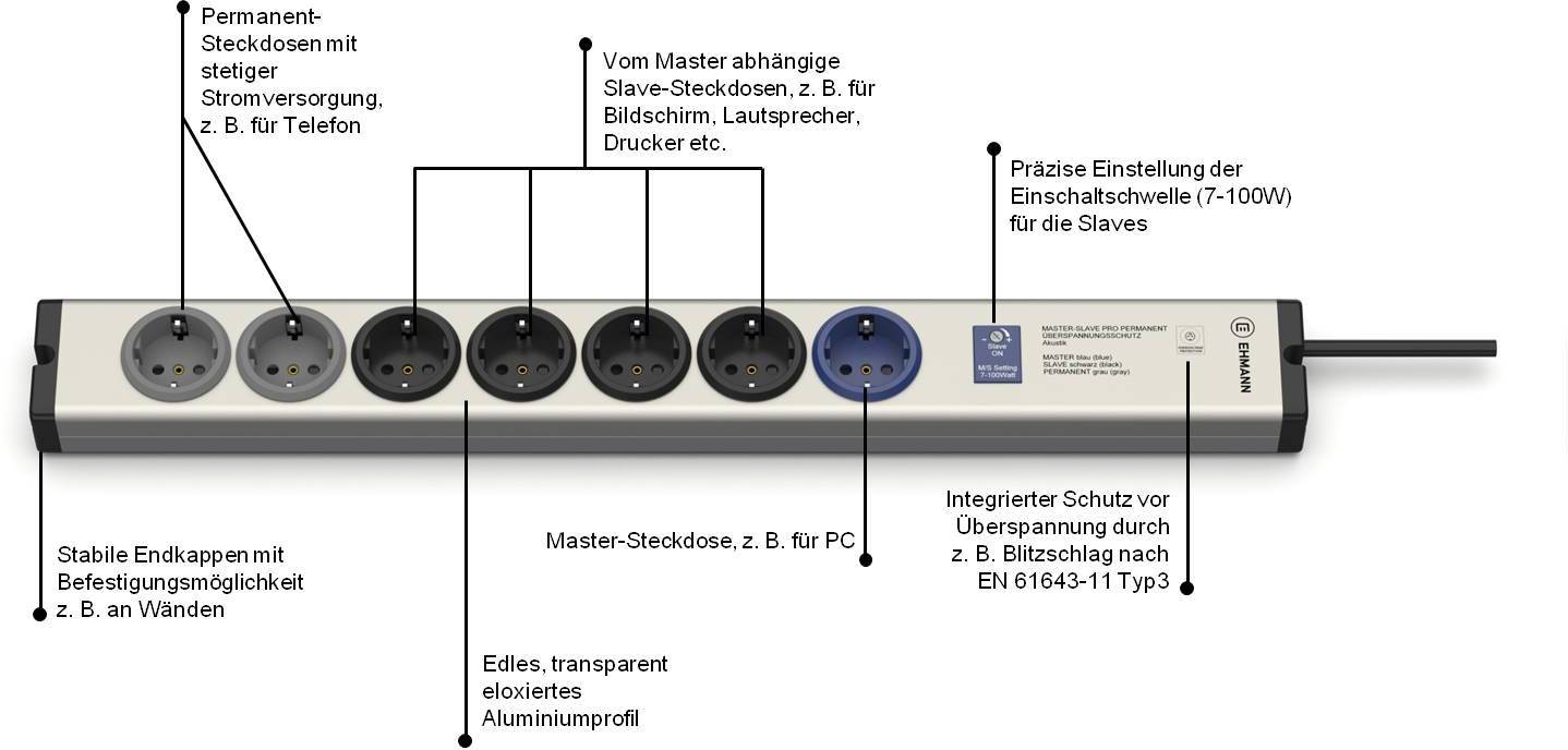'Steckerleiste mit acht Steckdosen: fünf permanent, zwei Slave, eine Master. Für PCs und Peripherie. Schutz vor Überspannung integriert.'