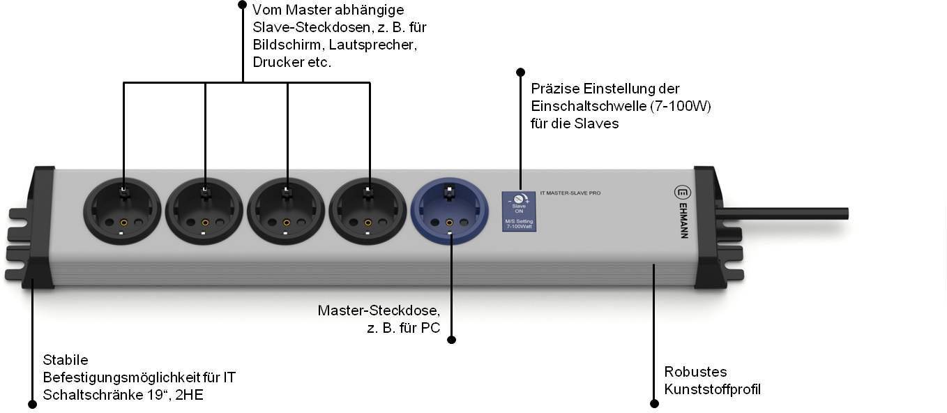 Steckdosenleiste mit fünf Steckdosen: eine Master-Steckdose, vier Slave-Steckdosen. Einstellbare Einschaltautomatik, geeignet für IT-Schränke.