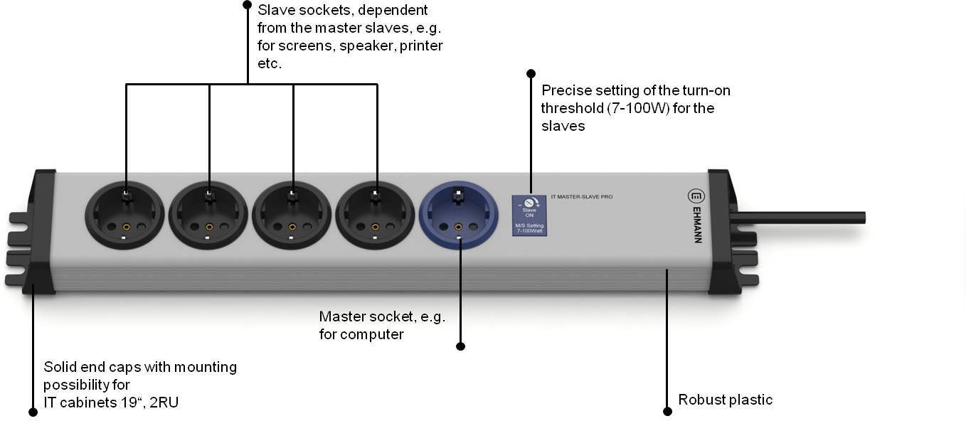 Fünfsteckdosenleiste: Vier Slave-Steckdosen, eine Master-Steckdose, präzise Schaltschwelle (7-100W) einstellbar, stabile Endkappen.