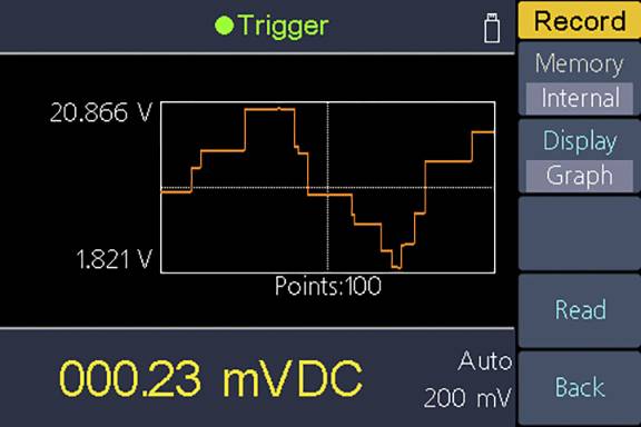 Messgerät-Bildschirm: zeigt ein Diagramm mit Spannungsschwankungen (1,821 V bis 20,866 V). Unten: '000.23 mVDC', automatische Skala.