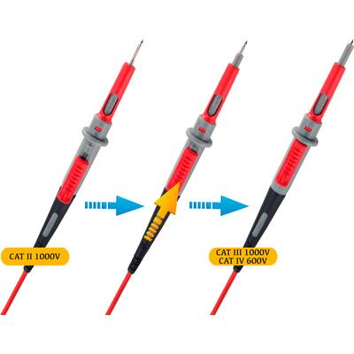 Spannungsprüfgeräte mit wechselnder Schutzkategorie: CAT II 1000V, CAT III 1000V CAT IV 600V. Zeigt Geräteentwicklung und Schutzebenen.