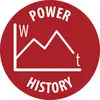 Rotes kreisförmiges Symbol „Energieverlauf" mit einem Liniendiagramm, das links w und rechts t zeigt.