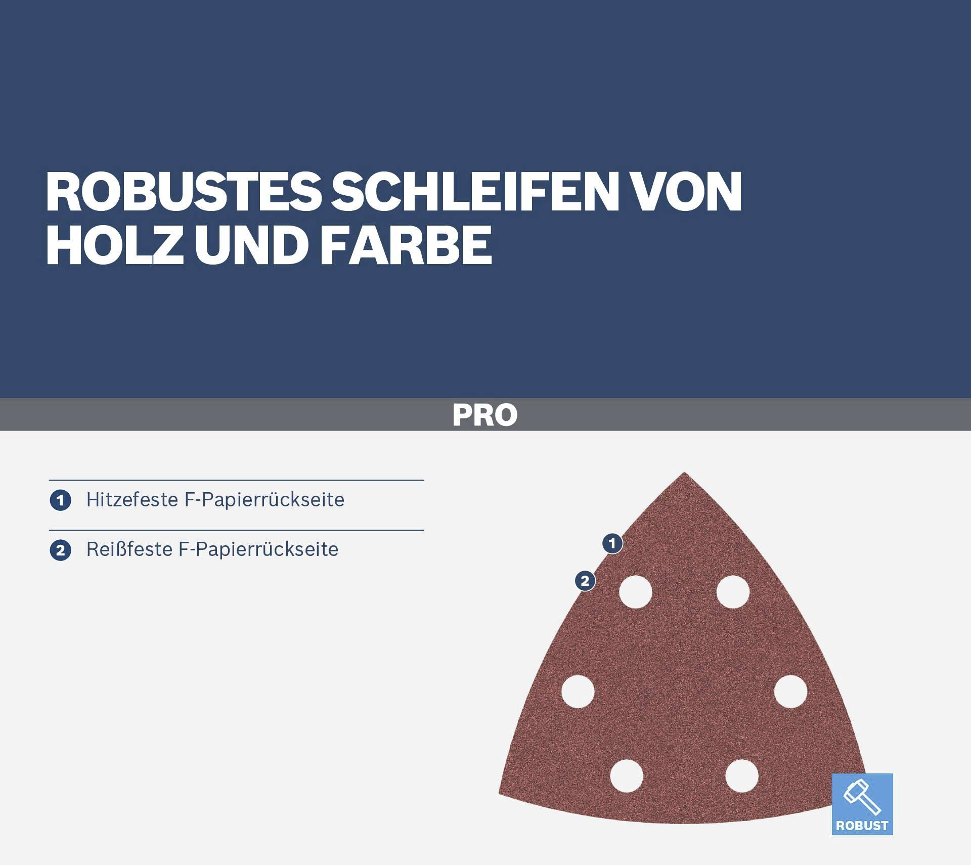 'Robustes Schleifen von Holz und Farbe.' Grafik mit Schleifpapier. Zwei Punkte: 'Hitzefeste F-Papier­rück­seite' und 'Reiß­feste F-Papier­rück­seite'.