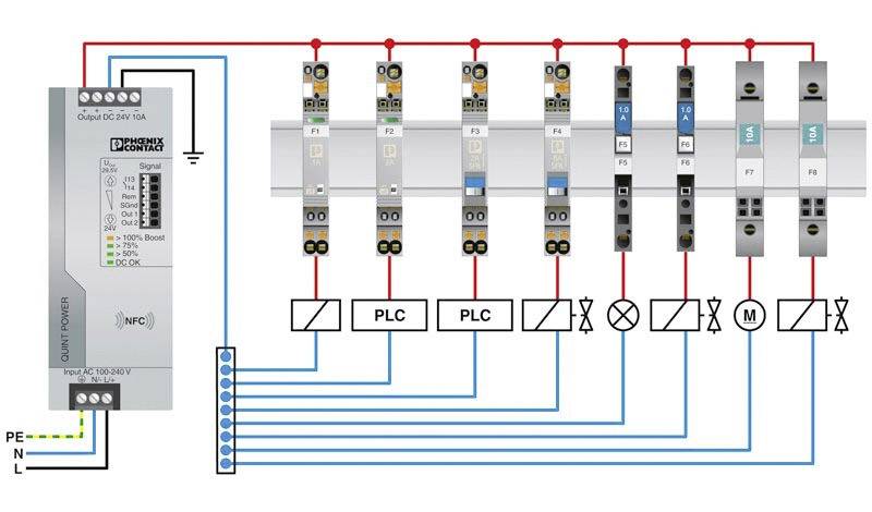 'Schaltplan eines elektrischen Schaltschranks mit Schutzschalter, Sicherungen und mehreren Verbrauchern, jeweils durch farbige Leitungen verbunden.'