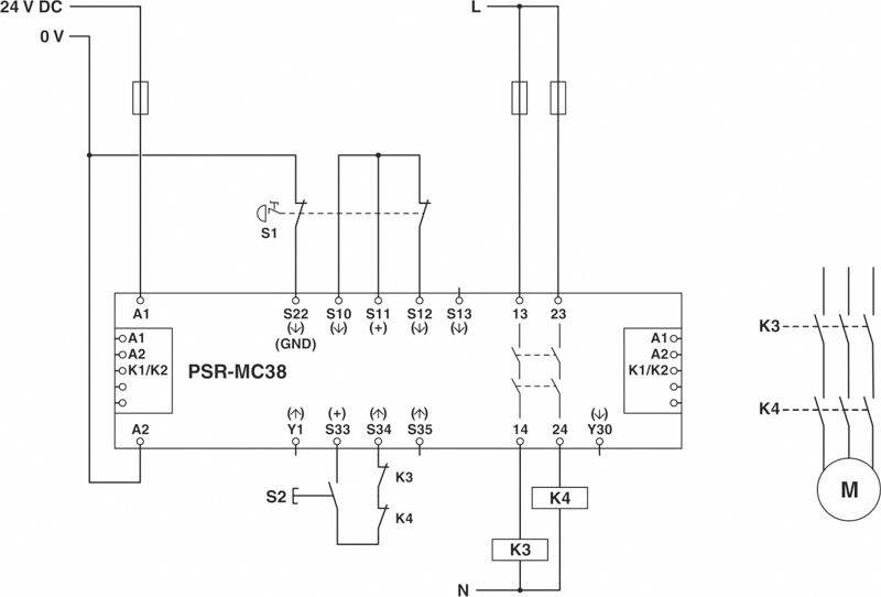 Schaltplan eines Steuerungssystems: PSR-MC38-Modul mit 24V DC Eingang, Taster S1 und S2, Relais K3 und K4, Verbindung zu Motor M.