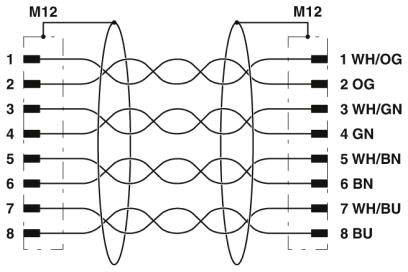 Verschaltungsdiagramm für M12-Stecker mit Verbindung von acht farbcodierten Kabeln, nummeriert von 1 bis 8, durch verseilte Paare.