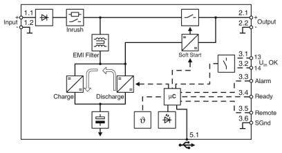 'Blockdiagramm eines Stromversorgungssystems mit EMI-Filter, Softstart, Mikrocontroller und USB-Anschluss. Zeigt Lade- und Entladepfade.'