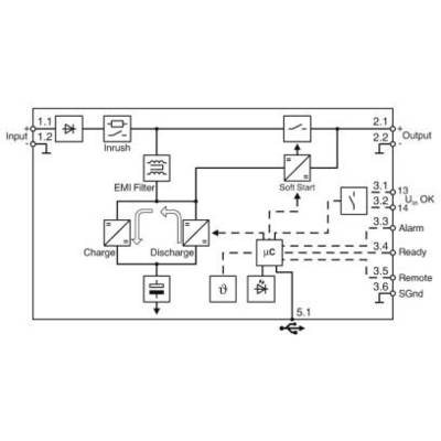 Ein Blockdiagramm eines Elektroniksystems zeigt Stromfluss von Eingang (1.1) zu Ausgang (2.1), mit EMI-Filter, Aufladung, Entladung und Mikrocontroller (µC).