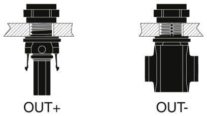 Zwei technische Zeichnungen zeigen Ventile mit unterschiedlichen Auslassanschlüssen: links 'OUT+' mit Flanschen, rechts 'OUT-' ohne Flansche.