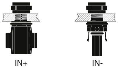 'Diagramm: Zwei Ventile, links mit Beschriftung 'IN+', zeigt Einlassrichtung; rechts mit 'IN-', zeigt Auslassrichtung. Beide mit Pfeilen und Details zum Anschluss.'