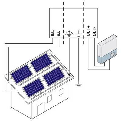 Diagramm zeigt eine Solaranlage auf einem Hausdach, die mit einem Wechselrichter verbunden ist. Beschriftungen: 'IN+', 'IN-', 'OUT+', 'OUT-'.
