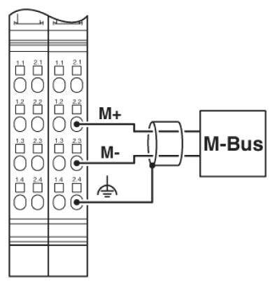 Diagramm einer M-Bus-Verbindung: Zwei vertikale Reihen von Kontakten; M+ und M- Leitungen sind mit M-Bus verkabelt.