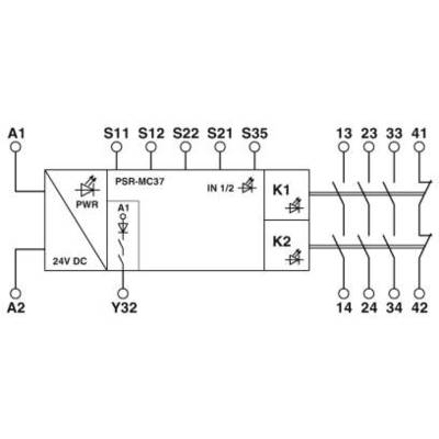 Schaltplan eines Sicherheitsrelais PSR-MC37 mit Anschlüssen A1, A2, Y32, S11-35 und K1, K2. Eingänge 24V DC, Power-LED, Sicherheitskontakte.