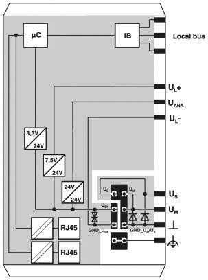 Schaltplan eines elektronischen Moduls mit Mikrocontroller, mehreren RJ45-Anschlüssen und 24V-Stromversorgung, zeigt Verbindungen und Busleitung.