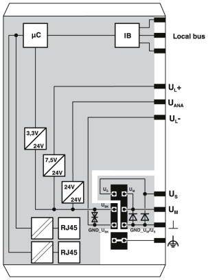 Schaltplan eines elektronischen Moduls mit verschiedenen Anschlüssen, darunter RJ45-Buchsen, Mikrocontroller ('µC') und eine Busverbindung.