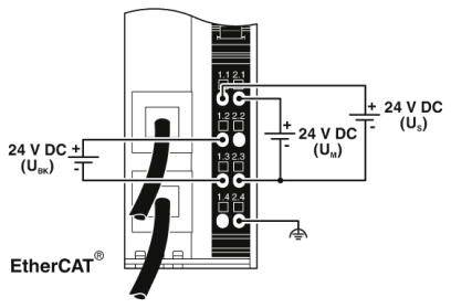 'Schaltplan zeigt Stromanschlüsse für 24 V DC an einem Gerät mit EtherCAT-Schnittstelle. Verbindungen sind deutlich mit U_BK, U_M und U_S gekennzeichnet.'