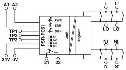 Diagramm einer Sicherheitssteuerungseinheit. Links: Anschlüsse A1, A2, TP1-TP3, 24V, 0V. Rechts: Ausgänge L, NI. Mittig: Module PWR, ERR, DGN, Logik, Diagnose.