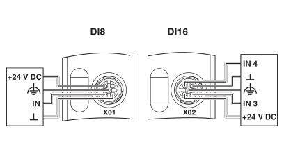 Anschlussdiagramm für Sensoren: Links DI8 mit X01 zeigt DC-Eingang und +24 V-Verbindung. Rechts DI16 mit X02 zeigt DC-Eingang und mehrere Anschlüsse.