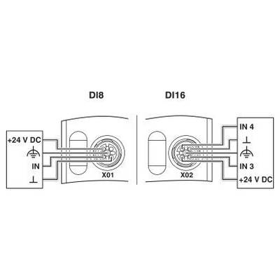 Diagramm zeigt die Verkabelung von zwei Modulen: 'DI8' und 'DI16'. 'DI8' ist mit +24 V DC angeschlossen, 'DI16' hat Anschlüsse IN 3 und IN 4.