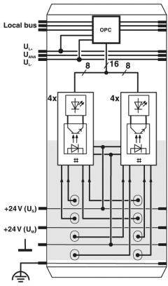 Das Diagramm zeigt ein elektronisches Schaltsystem mit zwei Gruppen von vier Dioden, die mit einem lokalen Bus und OPC verbunden sind.
