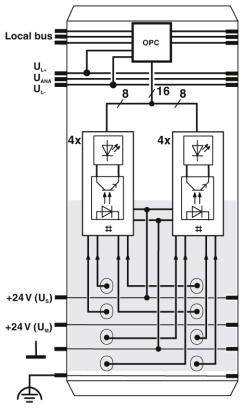 Schaltplan einer elektrischen Schaltung mit vier Sensoren, zwei Kontrollleuchten und Kabelanschlüssen. Beschriftungen: 'Local bus', 'OPC', '+24 V (U₀)'.