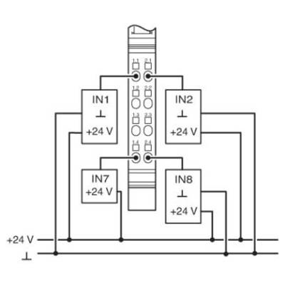 Schaltplan einer elektrischen Steuerung mit vier Eingängen (IN1, IN2, IN7, IN8), alle mit '+24 V' verbunden, verkabelt zu einem zentralen Modul.