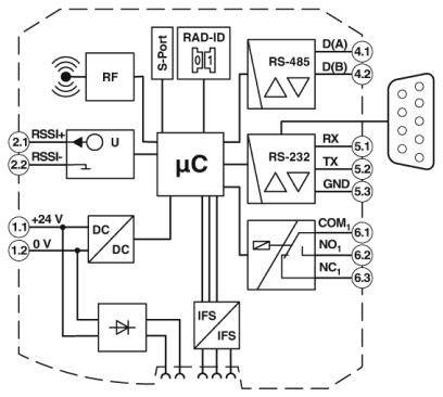 Phoenix Contact Radioline Remote Transmitter Wireless-Transceiver-2