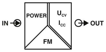 Blockschaltbild eines Verstärkers mit Eingangs- (IN) und Ausgangssignal (OUT), sowie Abschnitten für 'Power', 'FM' und Spannung ('Ucv', 'Icc').