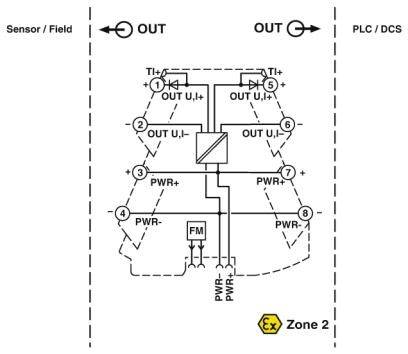 Schaltschema für einen Sensor-/Feldanschluss mit zwei Ausgängen und einer FM-Sicherung. Geeignet für Ex-Zone 2 Anwendungen.