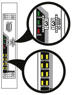 'Illustration eines IO-Map-Moduls mit zwei Vergrößerungszonen, die die Daten- und Status-LEDs sowie die Verbindungen D0 bis D08 zeigen.'