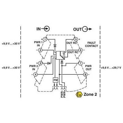 'Elektrisches Schaltbild: Doppelte Stromversorgung mit Sicherung und Relais, Zone 2, Eingänge von +9,9V bis +30V, Ausgänge von +9,6V bis +29,7V.'