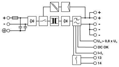 Schaltplan eines Stromversorgungssystems: zeigt Gleichrichter, Filter und Ausgänge für Spannungskontrolle und DC-Statusanzeige.