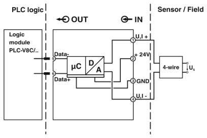 'Schaltplan eines Logikmoduls PLC-V8C mit Ein- und Ausgangssignalen: IN und OUT. Dargestellt sind Mikrocontroller und Datenpfade.'