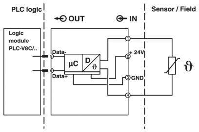 'Ein Diagramm zeigt die Verdrahtung eines Logikmoduls PLC-V8C mit einem Sensor. Es hat Eingangs- und Ausgangsanschlüsse und eine Spannungsversorgung von 24V.'