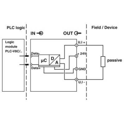 'Schaltplan eines Logik-Moduls mit IN/OUT-Verbindungen. Zeigt Verbindung zwischen PLC-Logik und passivem Feldgerät über µC, D/A und Datenleitungen.'