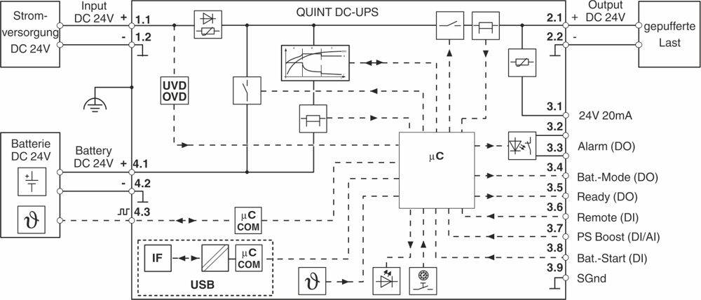 Schaltplan eines DC-USV-Systems mit Hauptkomponenten: Stromversorgung, Batterie, USB-Schnittstelle und verschiedene Steuerungselemente.