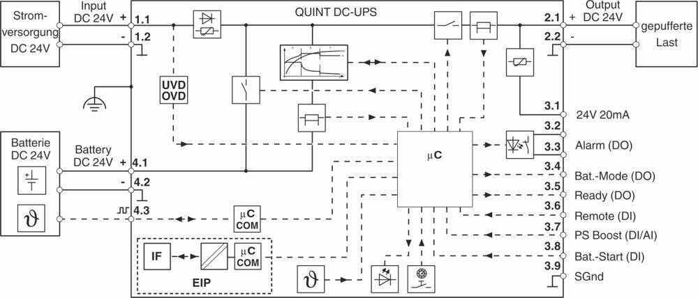 Schaltplan eines DC-USV-Systems mit einer Batterie- und Netzversorgung, Mikrocontrollersteuerung, Alarm- und Statusanzeigen.