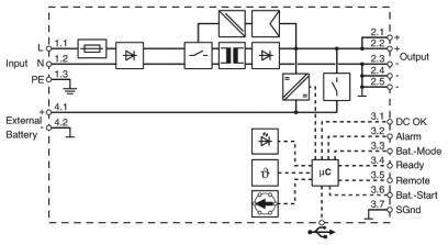 'Blockdiagramm eines elektrischen Schaltkreises mit Eingangs- und Ausgangsverbindungen, externem Akku, DC-OK, Alarm und Steuerungseinheit.'
