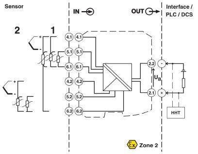 Elektrisches Schaltbild eines Sensorsystems, das Signale an eine Schnittstelle/PLC überträgt. Enthält Symbole für Zonenklassifizierung.