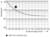 Diagramm zeigt log-log-Plot der Schaltspiele gegen Schaltvermögen in kVA, mit einer Kurve für '250 V AC, ohmsche Last'.