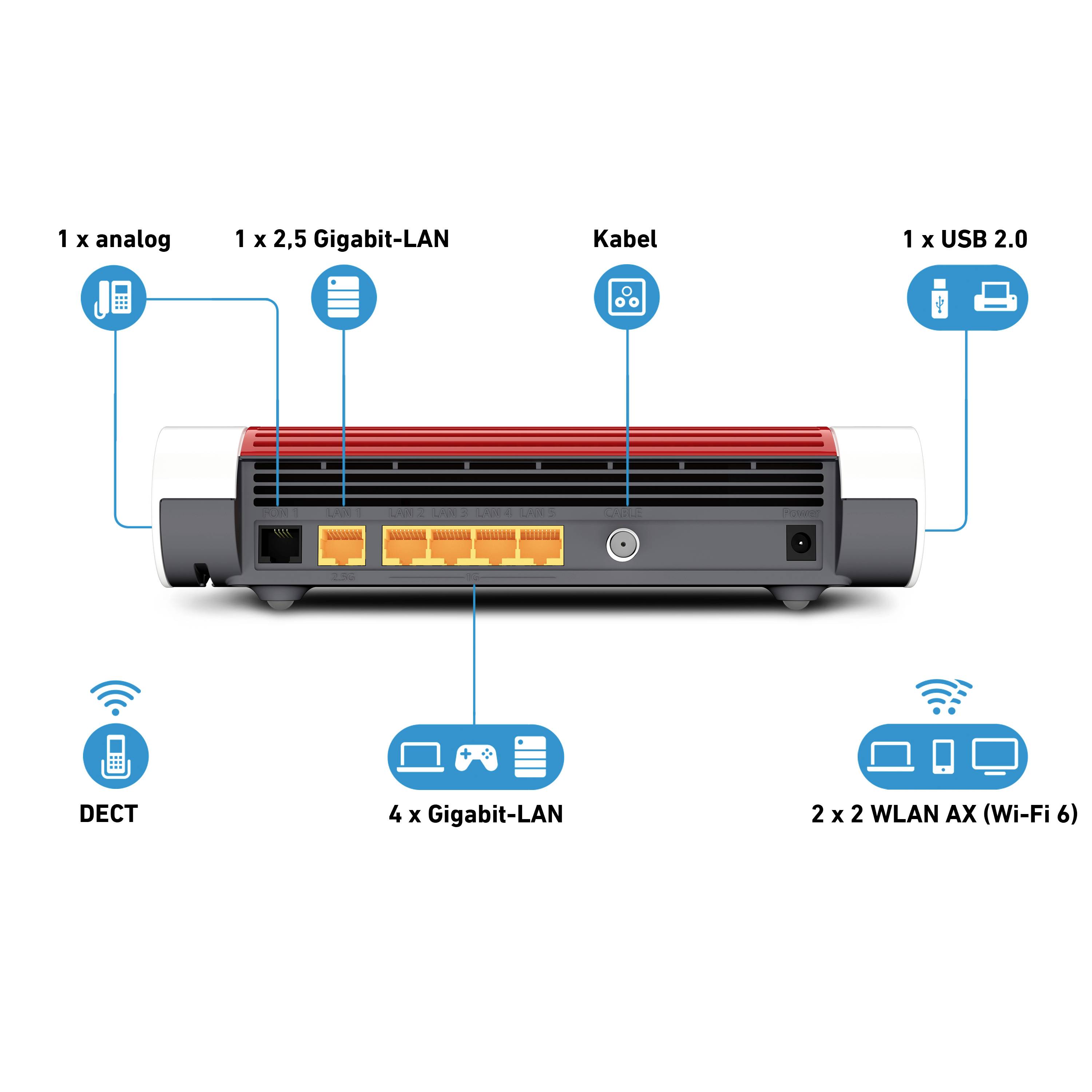 FRITZ! FRITZ!Box 6660 Cable WLAN Router mit Modem Integriertes Modem: Kabel 2.4 GHz, 5 GHz 2.4 GBit/s-5