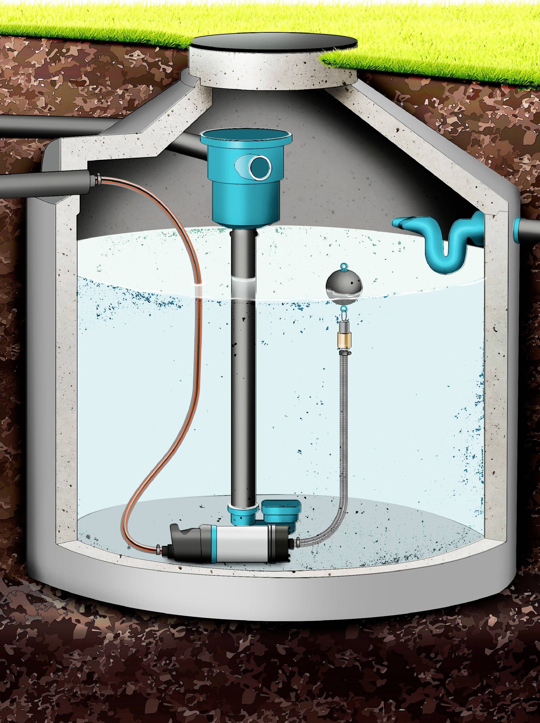 Querschnitt eines unterirdischen Regenwassertanks mit Pumpe und Rohren, die den Wasserfluss und -speicherung im Tank zeigen.