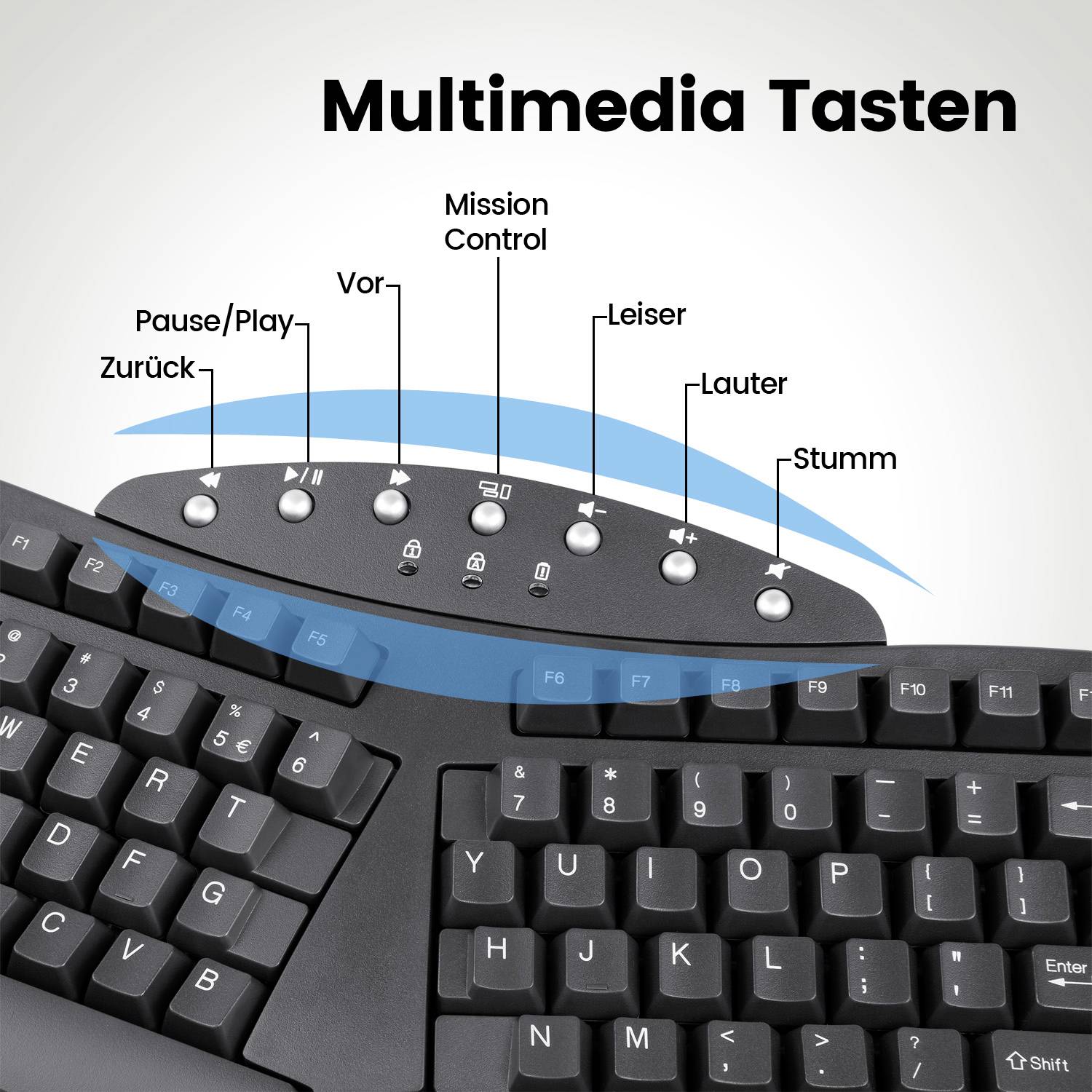 Multimedia-Tastatur mit Tasten für Zurück, Pause/Play, Vor, Mission Control, Leiser, Lauter und Stumm; obere Tastenreihe erläutert.